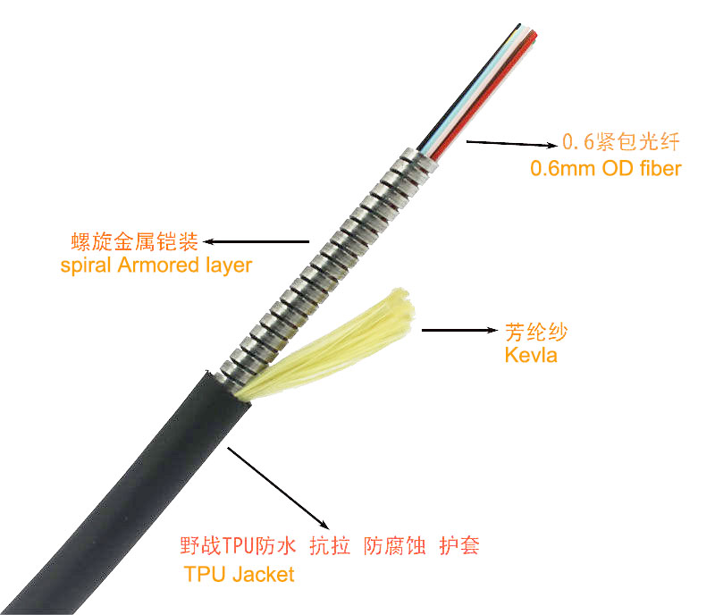 tpu fiber cable